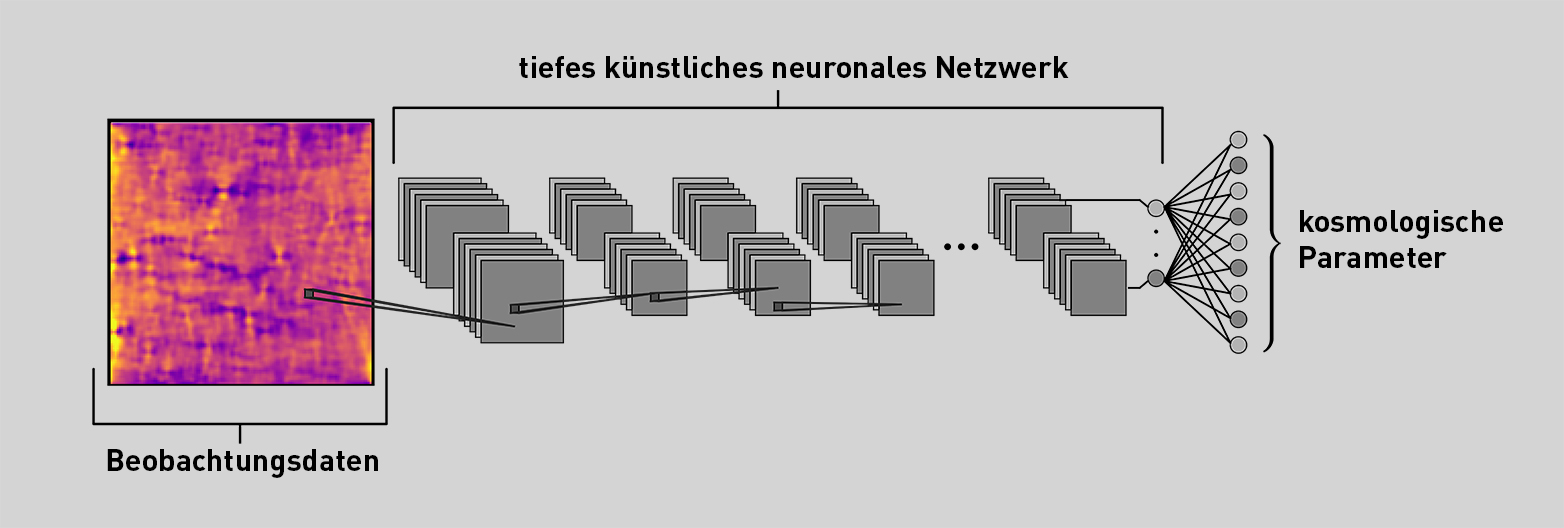 Neuronales Netzwerk