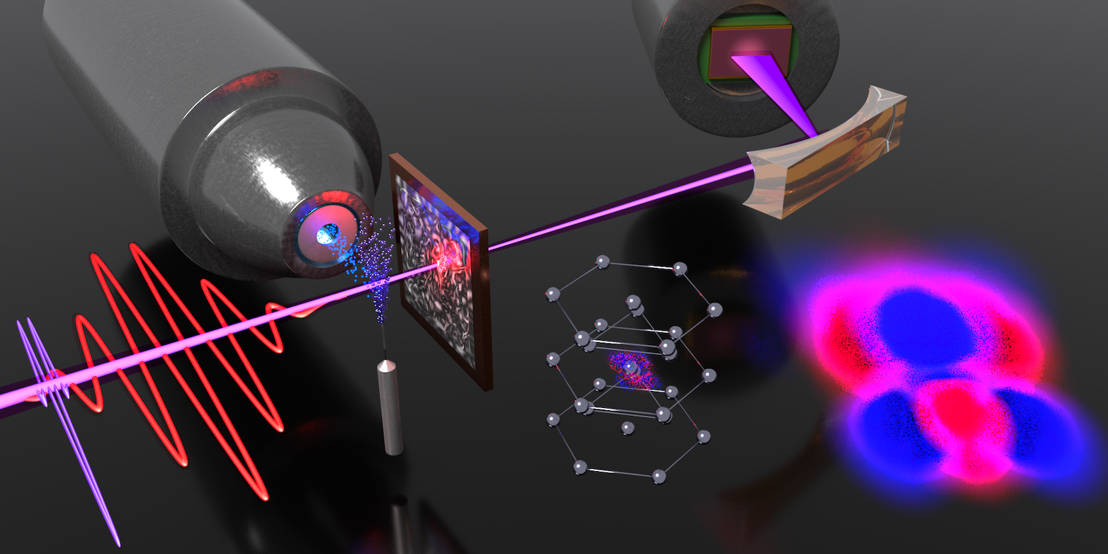 Vergrösserte Ansicht: Illustration des Messaufbaus und der Wechselwirkung des kurzen Laserpulses mit dem Kristallgitter der Titanatome