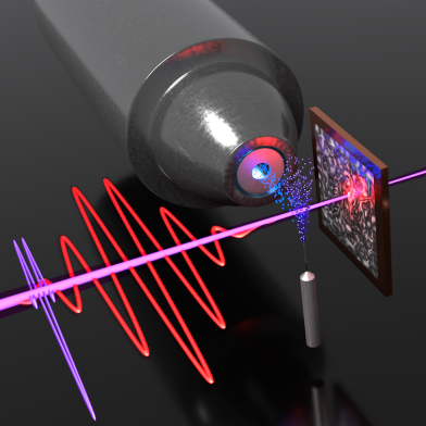 Illustration des Messaufbaus und der Wechselwirkung des kurzen Laserpulses mit dem Kristallgitter der Titanatome