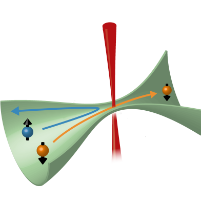 Schematische Darstellung, wie spinpolarisierte Ströme durch einen atomaren Quantenpunktkontakt erzeugt werden