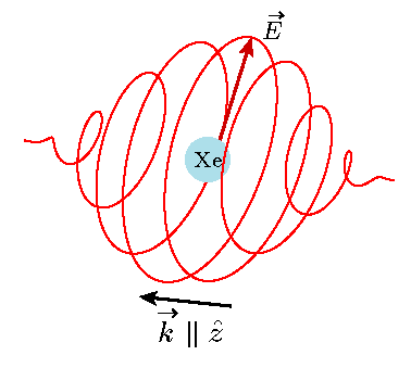 Das Xenonatom zum Zeitpunkt der Ionisierung, wenn das elektrische Feld maximal ist.