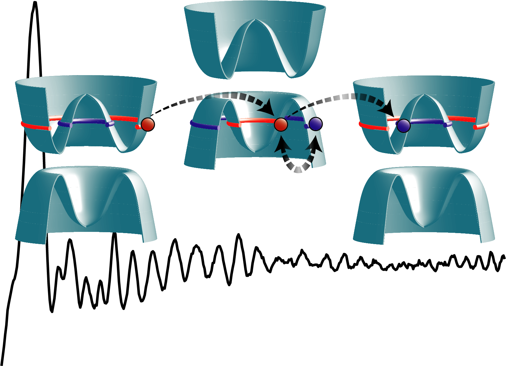 Schematische Darstellung der Elektron-Loch-Interferenz