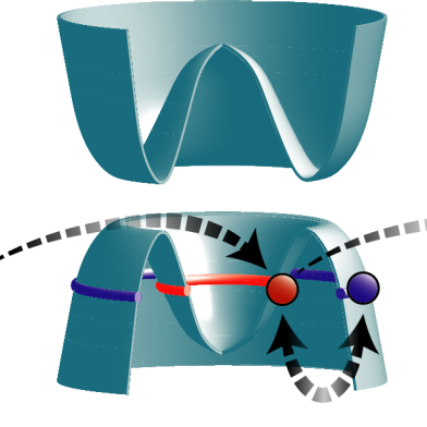 Schematische Darstellung der Elektron-Loch-Interferenz