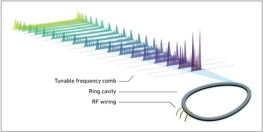 Schematische Darstellung des Experimentaufbaus und des QCL-Outputs