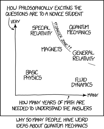 Comic-Strip "Why so many people have weird ideas about quantum mechanics"