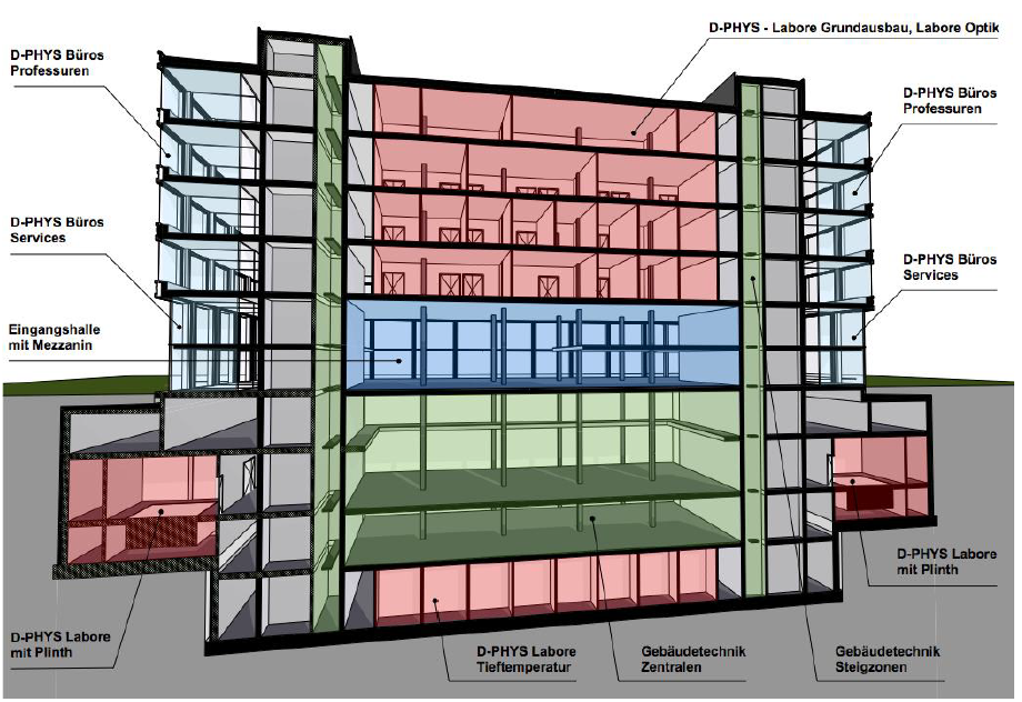Bauprojekt Physikgebäude HPQ auf dem Hönggerberg – Schnitt durch das Gebäude, Stand 2019