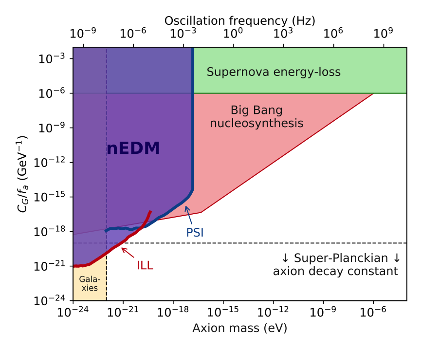 Enlarged view: Exclusion plot 