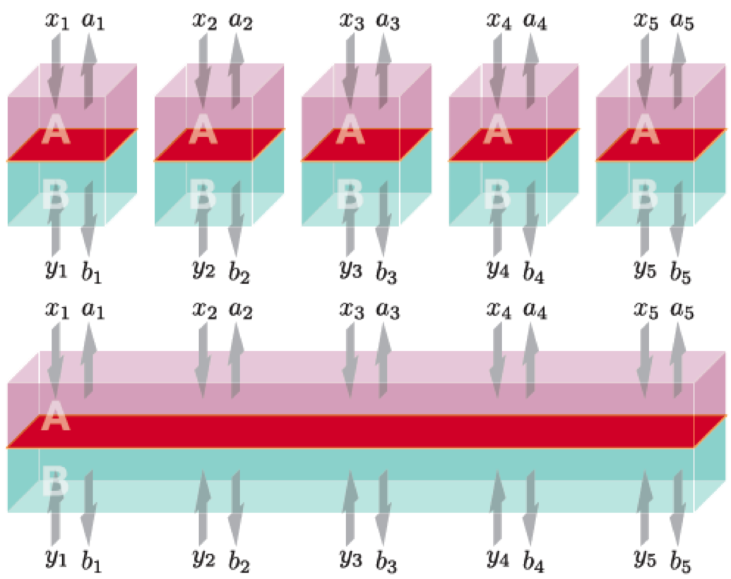 Device-independent quantum cryptography