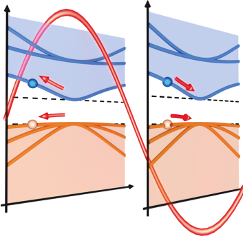 Petahertz