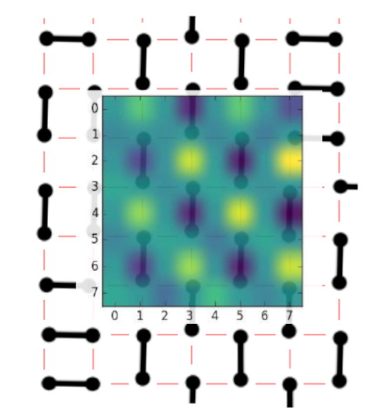 Model and network output overlapped