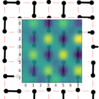 Model and network output overlapped