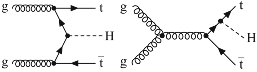 ttH Feynman diagrams