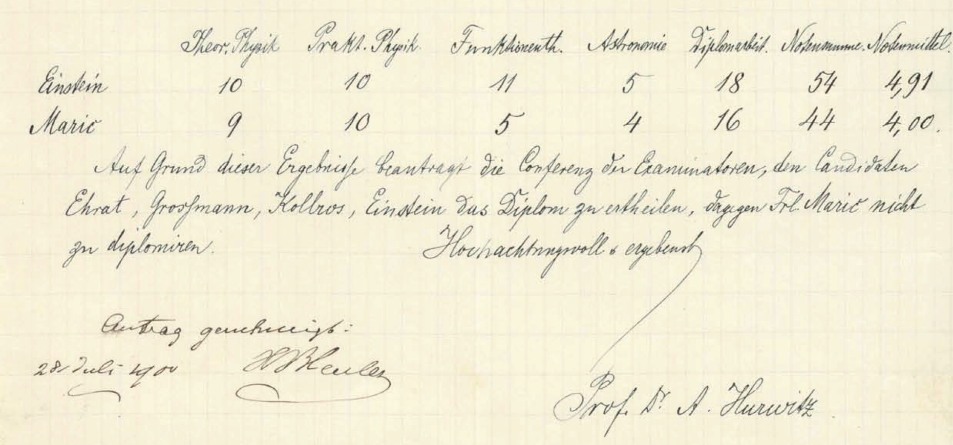Enlarged view: Report for Albert Einstein and his wife Mileva Marić at the Federal Polytechnic in 1900