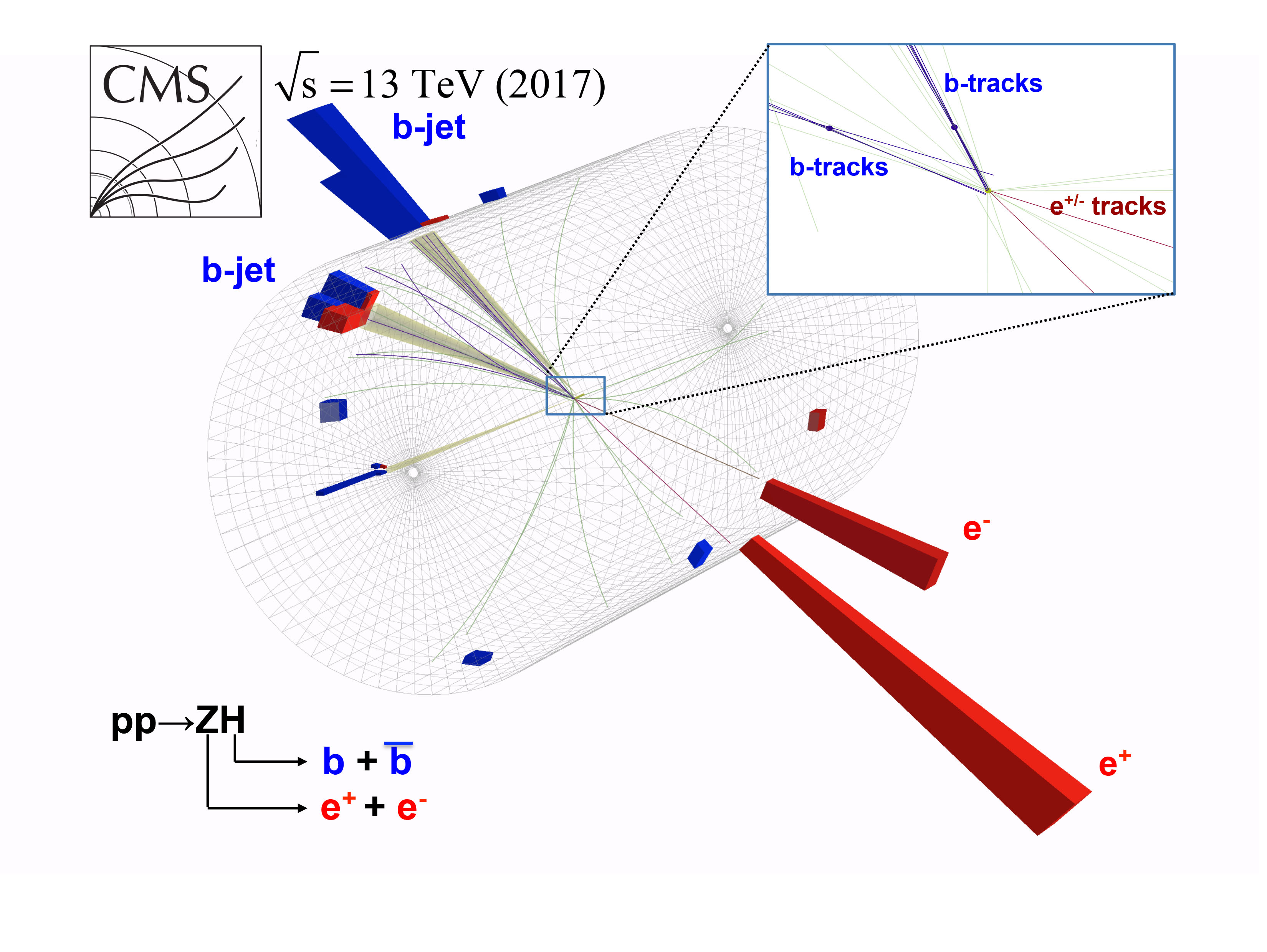 Higgs Boson Chart