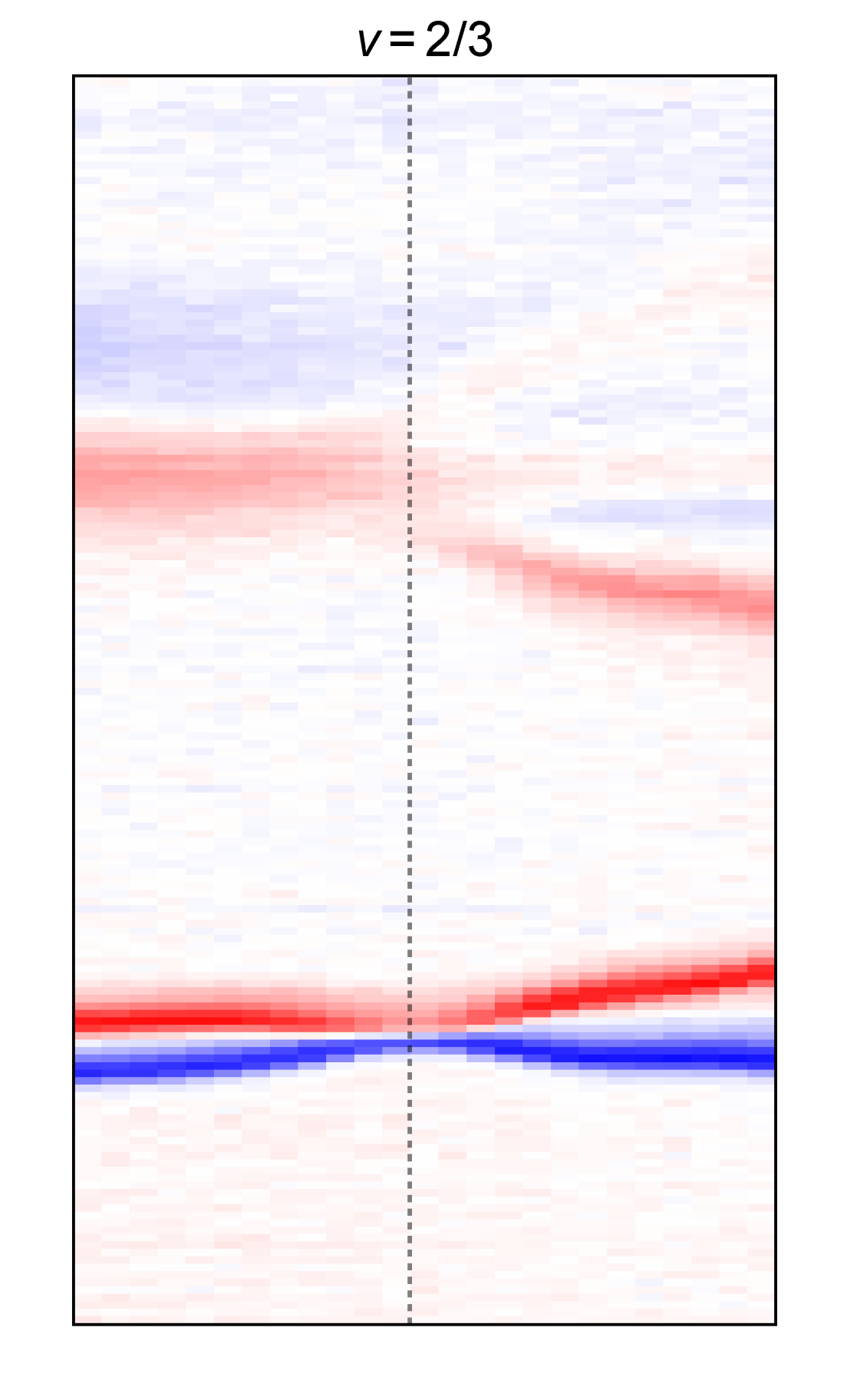 \nu=2/3 fractional quantum Hall state