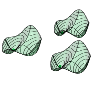 Quasi potentials of six parametric oscillators