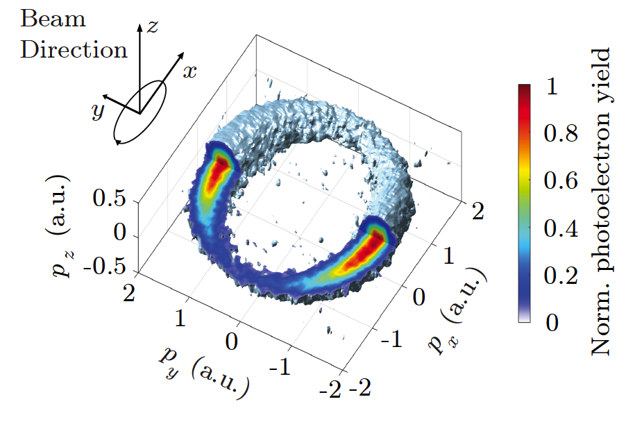 Enlarged view: Momentum distributions from strong-field ionization with angular streaking