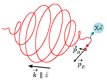 The electron after the pulse has passed.