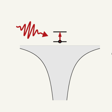 Attosecond time delays from one-photon transitions in the continuum