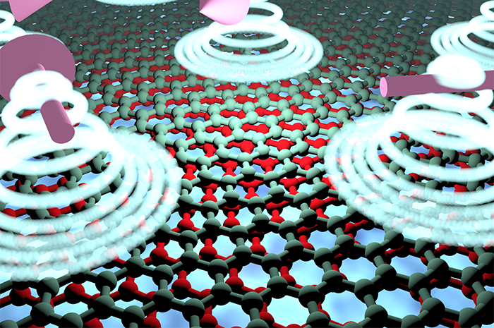 Artist's view of the system’s ground state where the valley orders in a spiral configuration. Proper engineering of twisted bilayer graphene brings forward the valley degree of freedom. (Illustration: Quantum Condensed and Coherent Systems, ETH Zurich/Jose Lado)