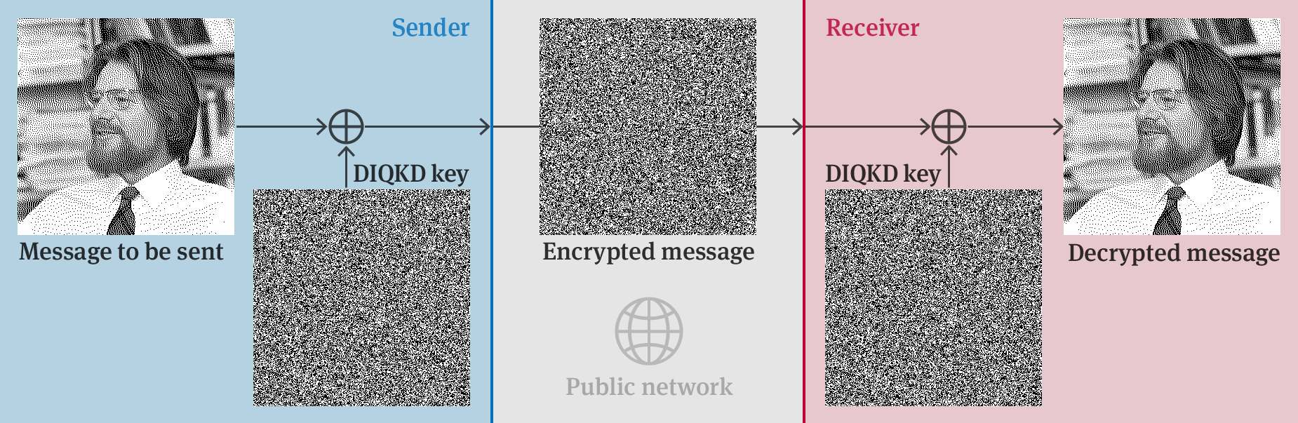 Results of an experimental demonstration of device-independent quantum key distribution (DIQKD)