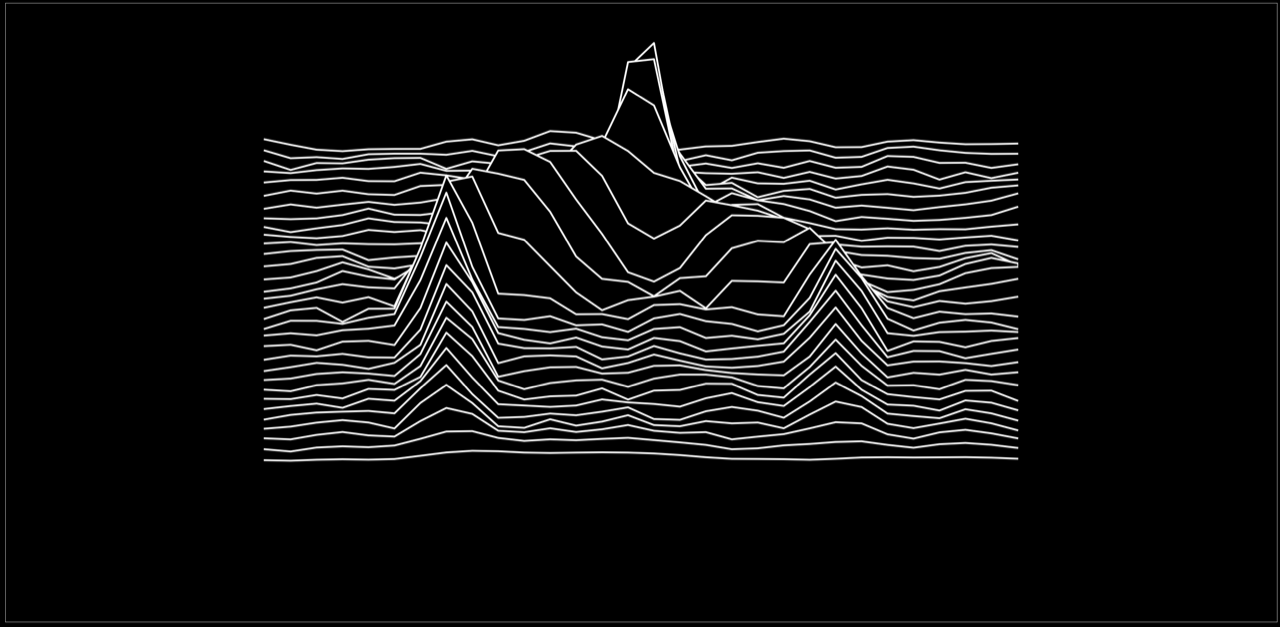 Experimental frequency spectra of photons leaking from the cavity. As time progresses (top to bottom), the system evolves from a single configuration into two distinctly different ones, reflected in the splitting into two peaks.