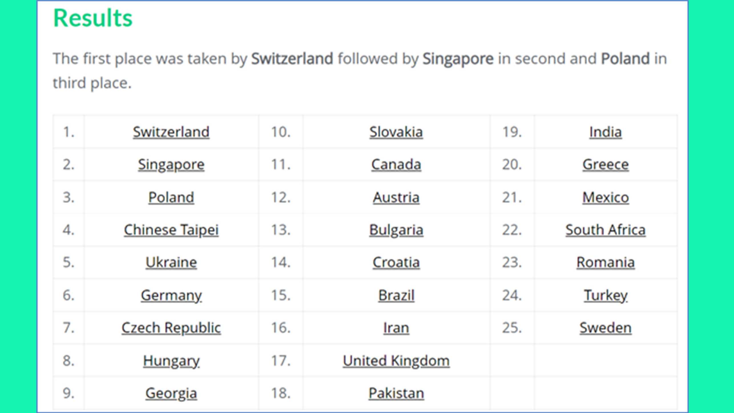 Ranking of the International Young Physicists' Tournament 2022 in Romania (Source: iypt.org/past-tournaments/iypt-2022)