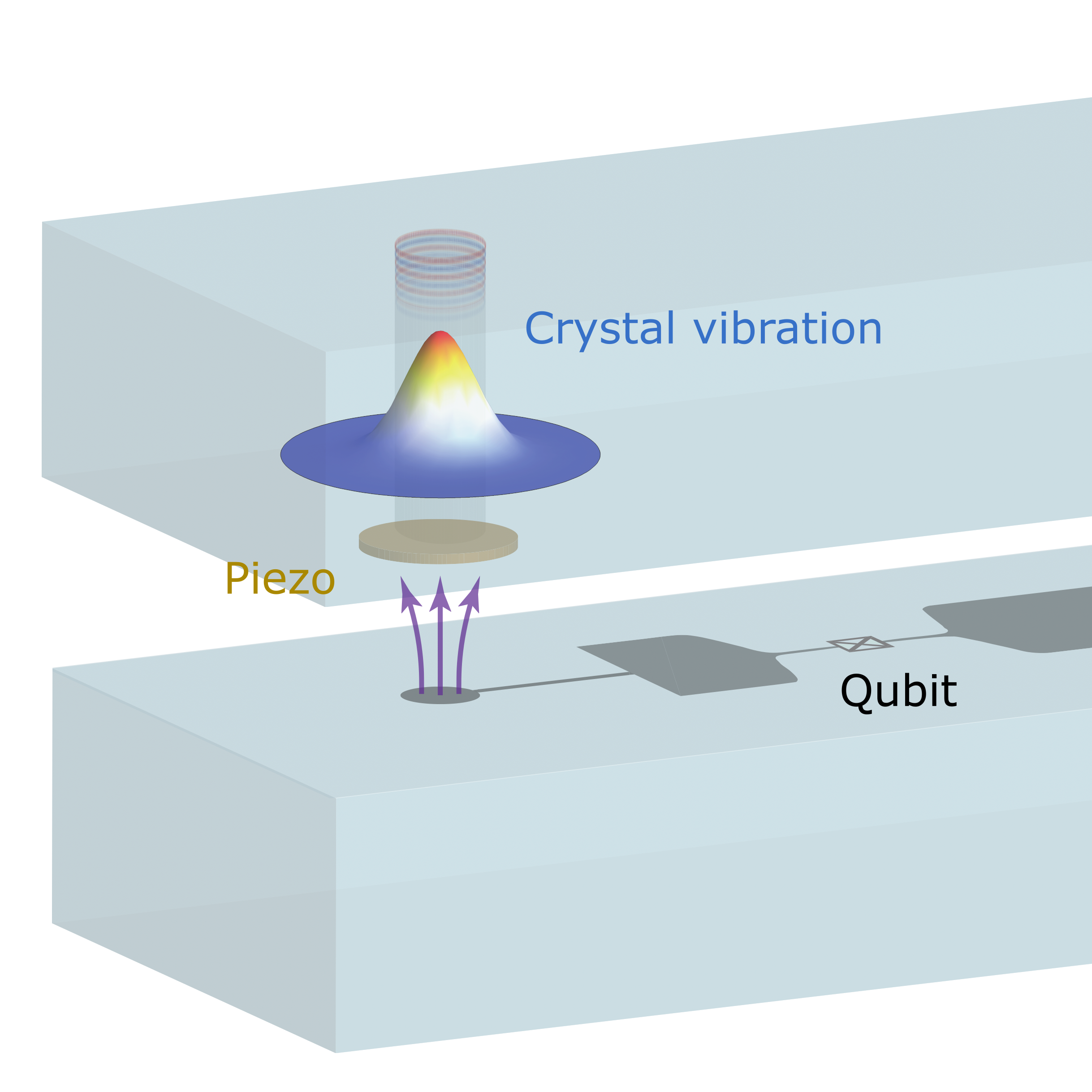 Graphic illustration of a coupled sapphire crystal