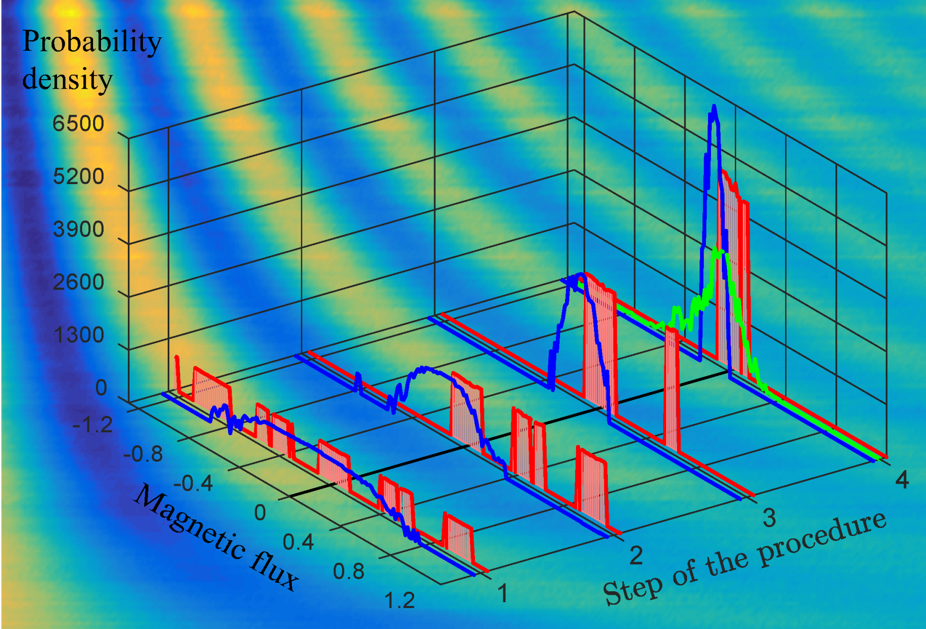 Enlarged view: Magnetometry