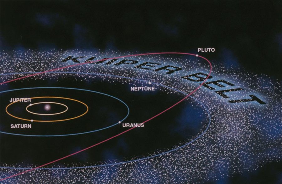 Enlarged view: The outer Solar System, with the two giant planets (Jupiter, Saturn), the two ice giants (Uranus, Neptune), the dwarf planet Pluto and the Kuiper-belt (Image: NASA)