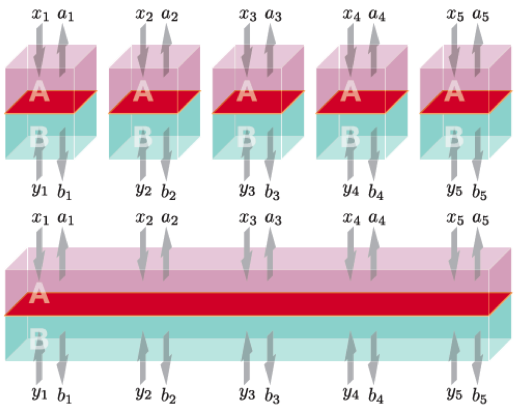 Device-independent quantum cryptography 