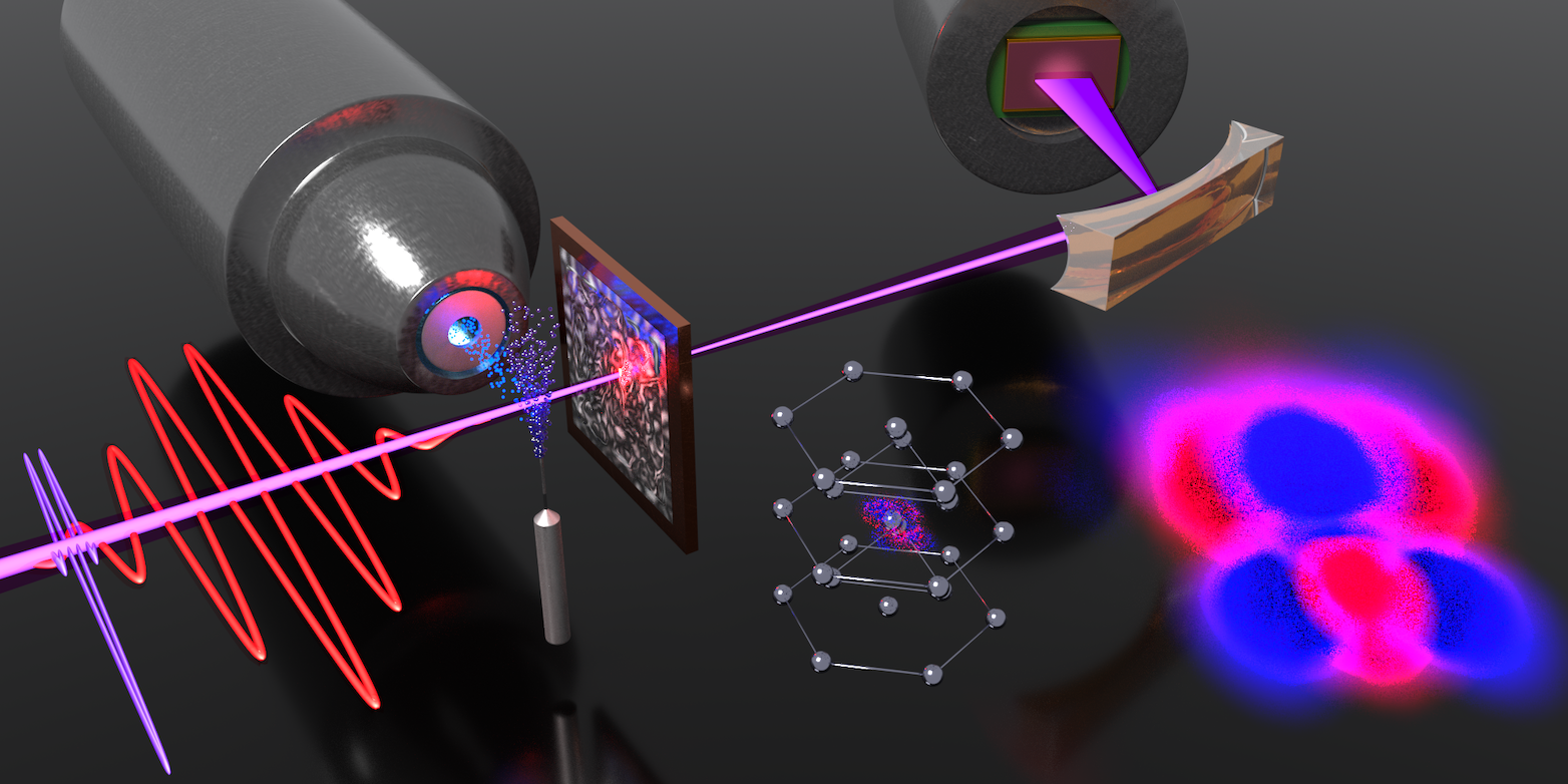 Enlarged view: Setup and the interaction of a short laser pulse with the lattice of titanium atoms