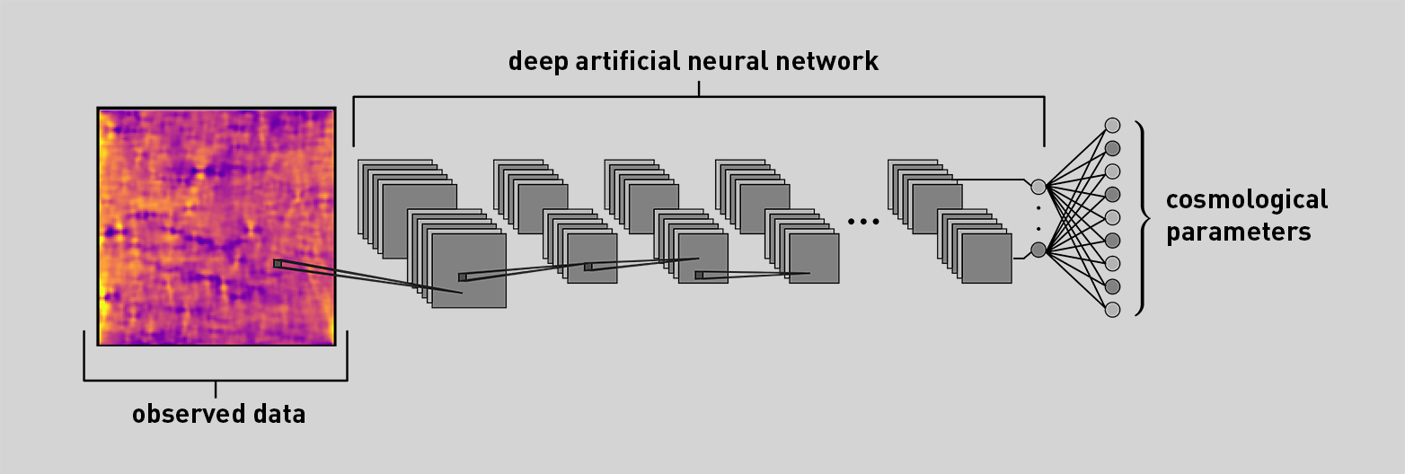 Neural network