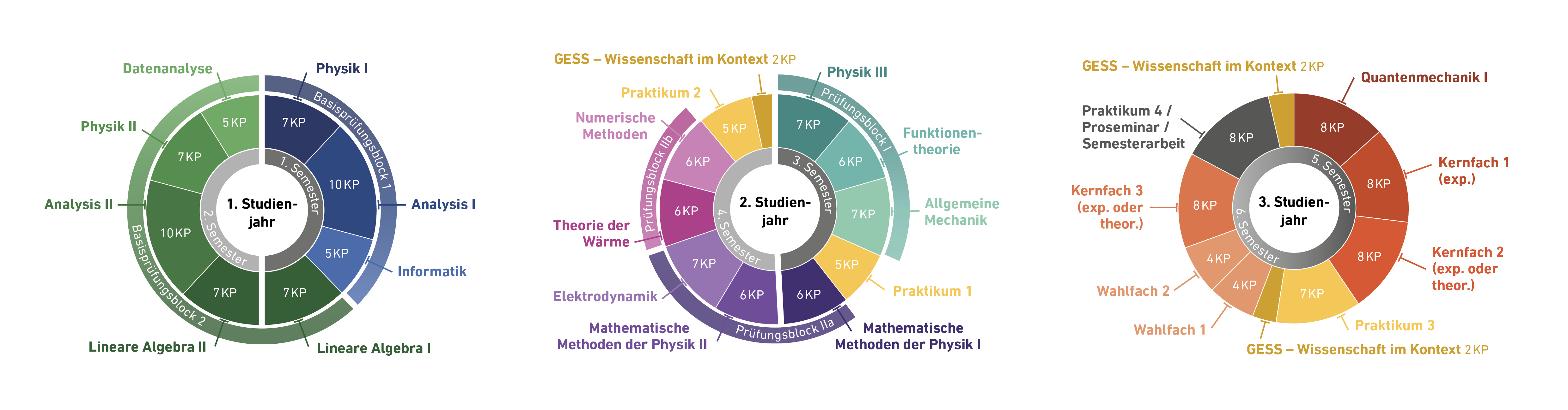 bsc physics department of physics eth zurich what does bsc stand for